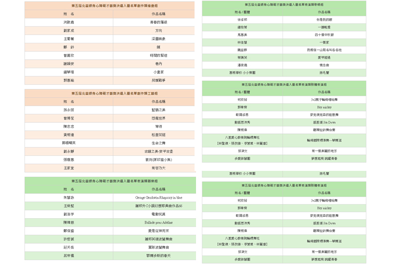 第五屆「北富銀身心障礙才藝獎」決選名單