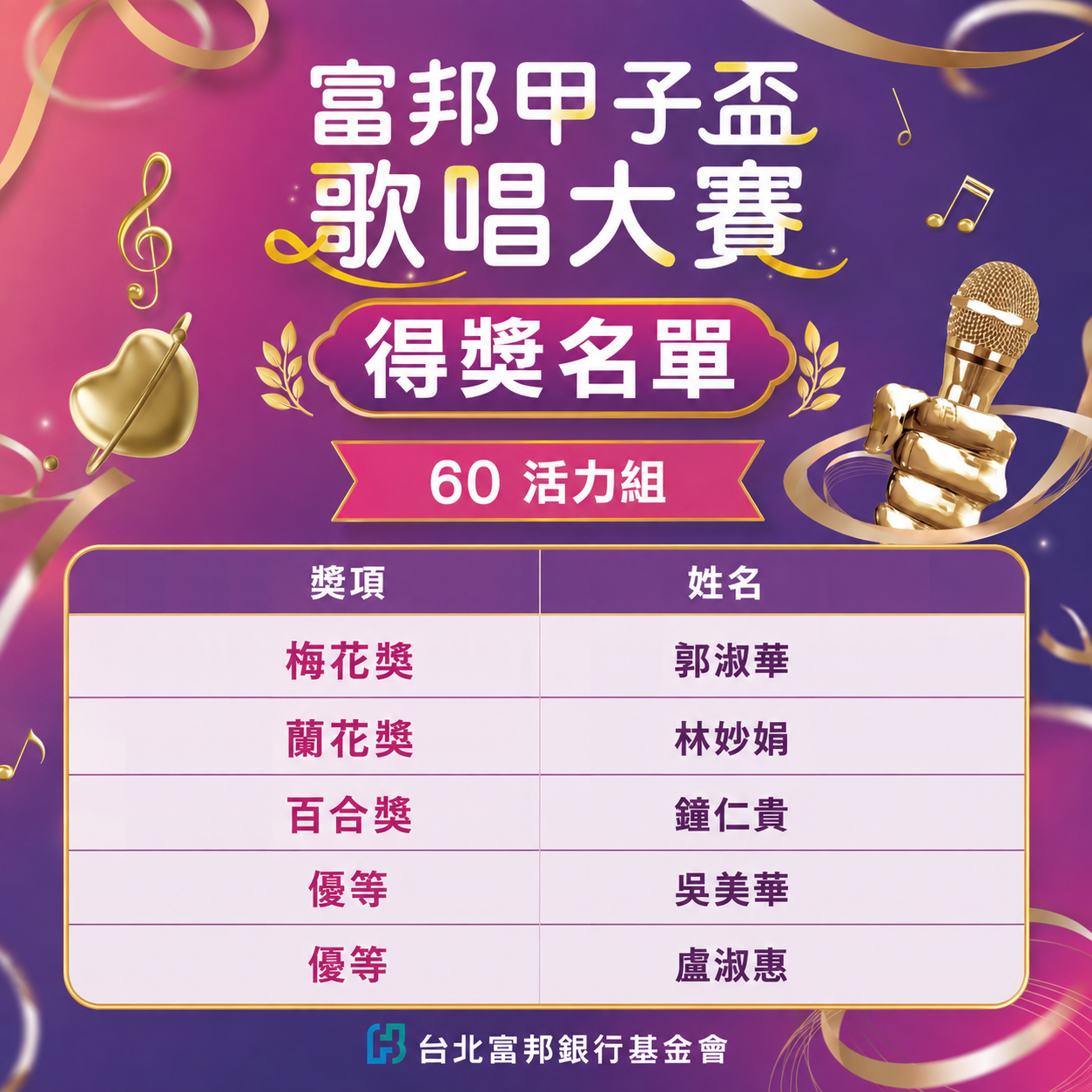 2026富邦甲子盃歌唱大賽得獎名單,恭喜各組得獎人